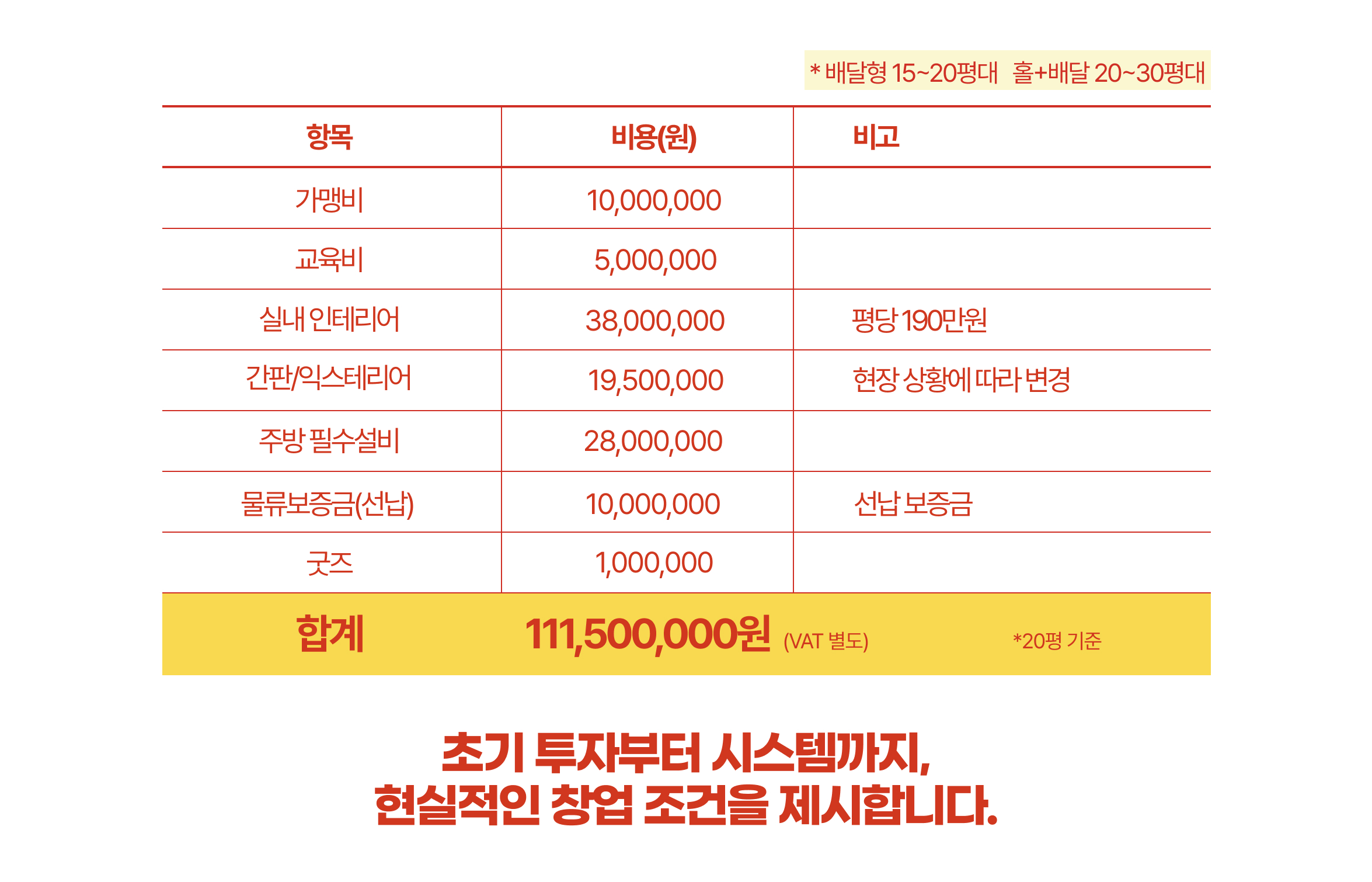 창업 구성 항목